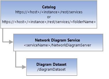 Conceptual representation of Diagram Dataset resource